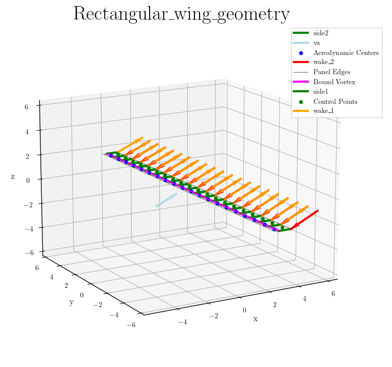 Rectangular Wing